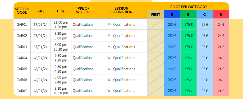 Paris 2024 Gymnastics Schedule 